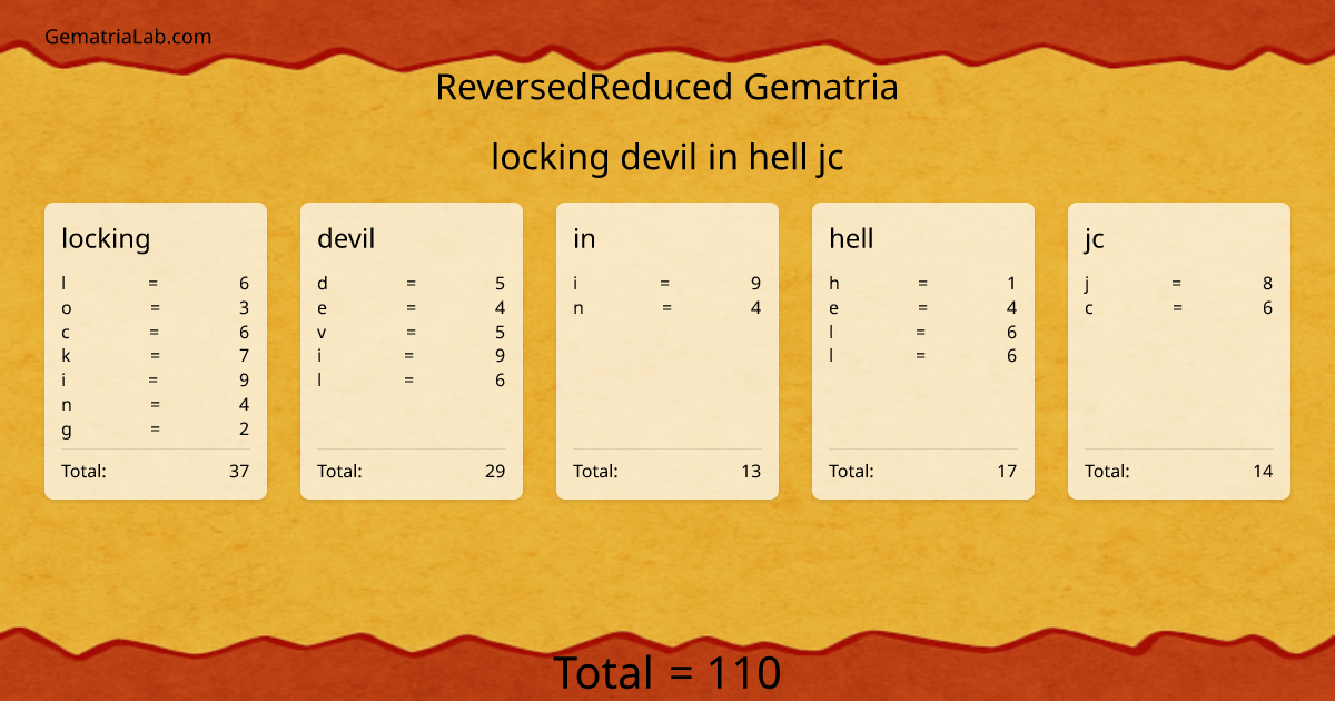 locking devil in hell jc in reversedReduced Gematria